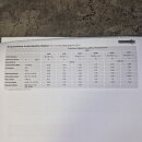 25 HILTI® Universaldübel HUD-1 Größe 12x60 -SALE-